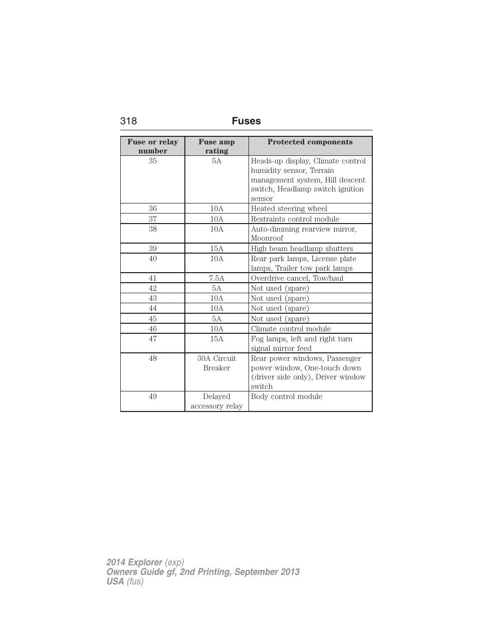 318 fuses | FORD 2014 Explorer v.2 User Manual | Page 320 / 593