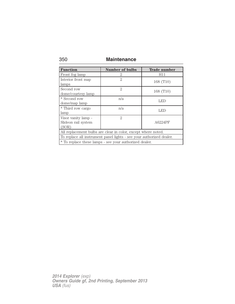 350 maintenance | FORD 2014 Explorer v.2 User Manual | Page 352 / 593