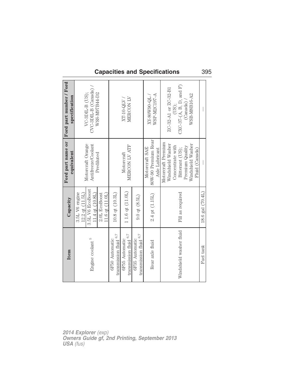 Capacities and specifications 395 | FORD 2014 Explorer v.2 User Manual | Page 397 / 593