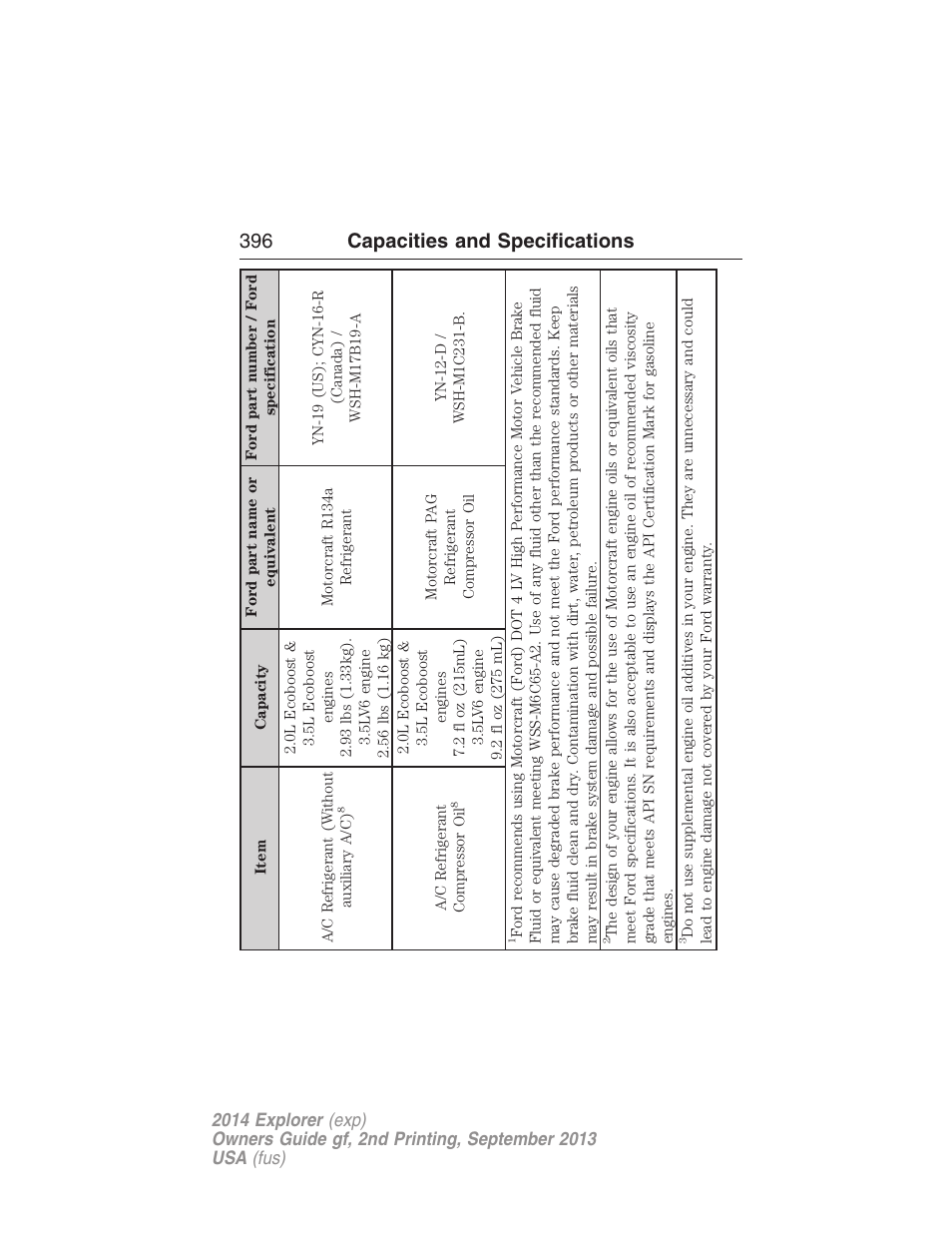 396 capacities and specifications | FORD 2014 Explorer v.2 User Manual | Page 398 / 593