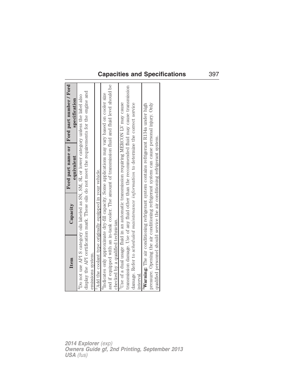 Capacities and specifications 397 | FORD 2014 Explorer v.2 User Manual | Page 399 / 593