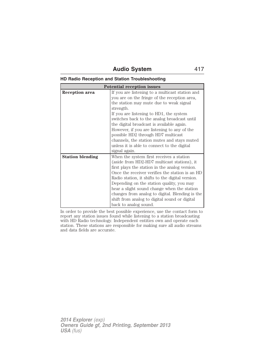 Hd radio reception and station troubleshooting, Audio system 417 | FORD 2014 Explorer v.2 User Manual | Page 419 / 593