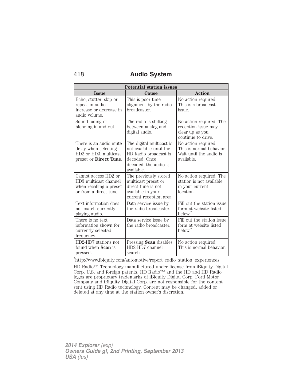 418 audio system | FORD 2014 Explorer v.2 User Manual | Page 420 / 593