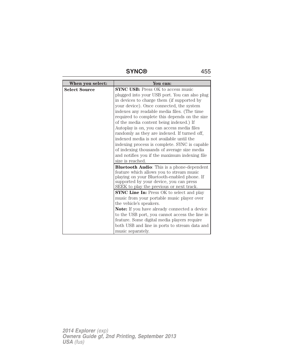 Sync® 455 | FORD 2014 Explorer v.2 User Manual | Page 457 / 593