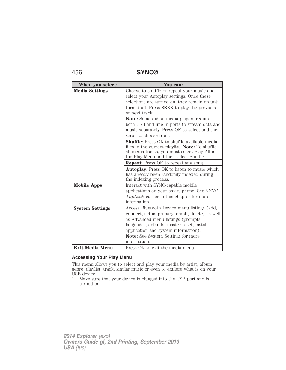 Accessing your play menu, 456 sync | FORD 2014 Explorer v.2 User Manual | Page 458 / 593