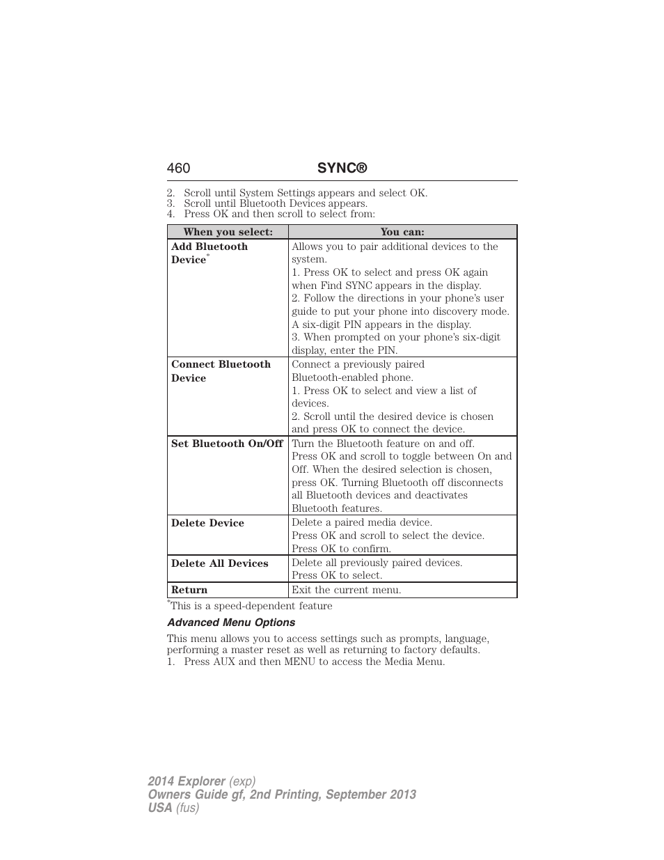 Advanced menu options, 460 sync | FORD 2014 Explorer v.2 User Manual | Page 462 / 593