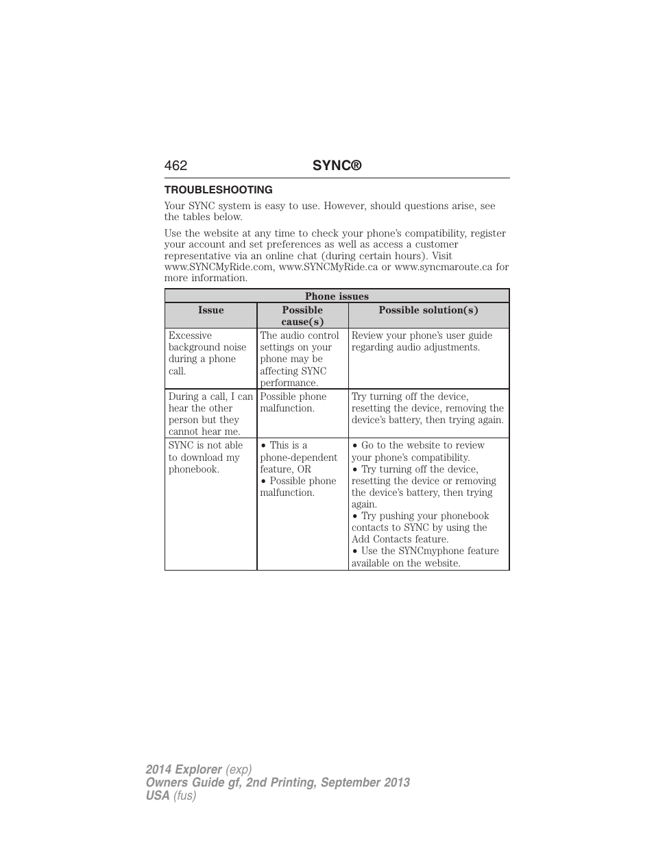 Troubleshooting, 462 sync | FORD 2014 Explorer v.2 User Manual | Page 464 / 593