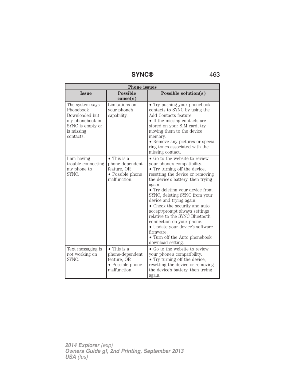 Sync® 463 | FORD 2014 Explorer v.2 User Manual | Page 465 / 593