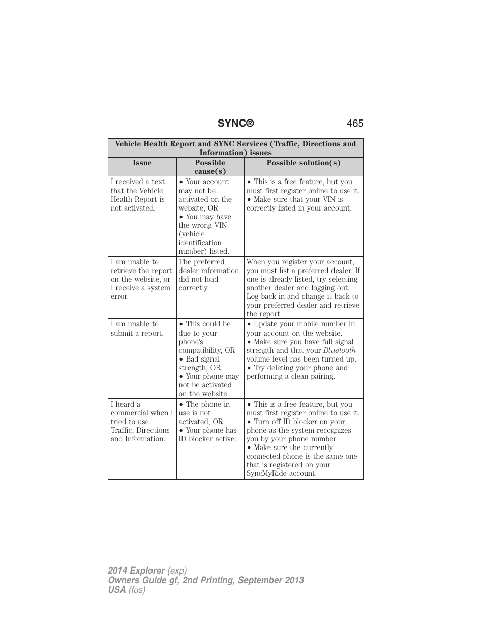 Sync® 465 | FORD 2014 Explorer v.2 User Manual | Page 467 / 593