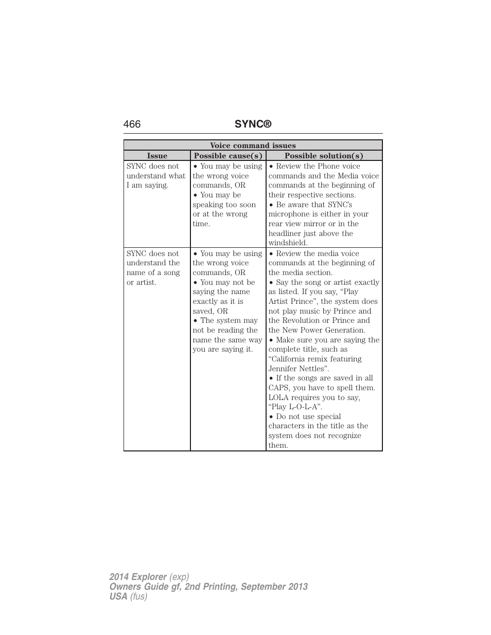 466 sync | FORD 2014 Explorer v.2 User Manual | Page 468 / 593