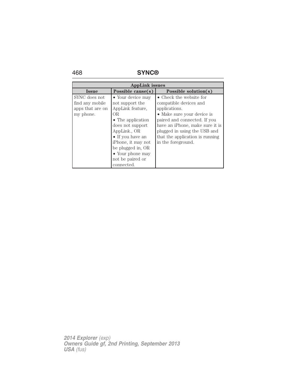 468 sync | FORD 2014 Explorer v.2 User Manual | Page 470 / 593