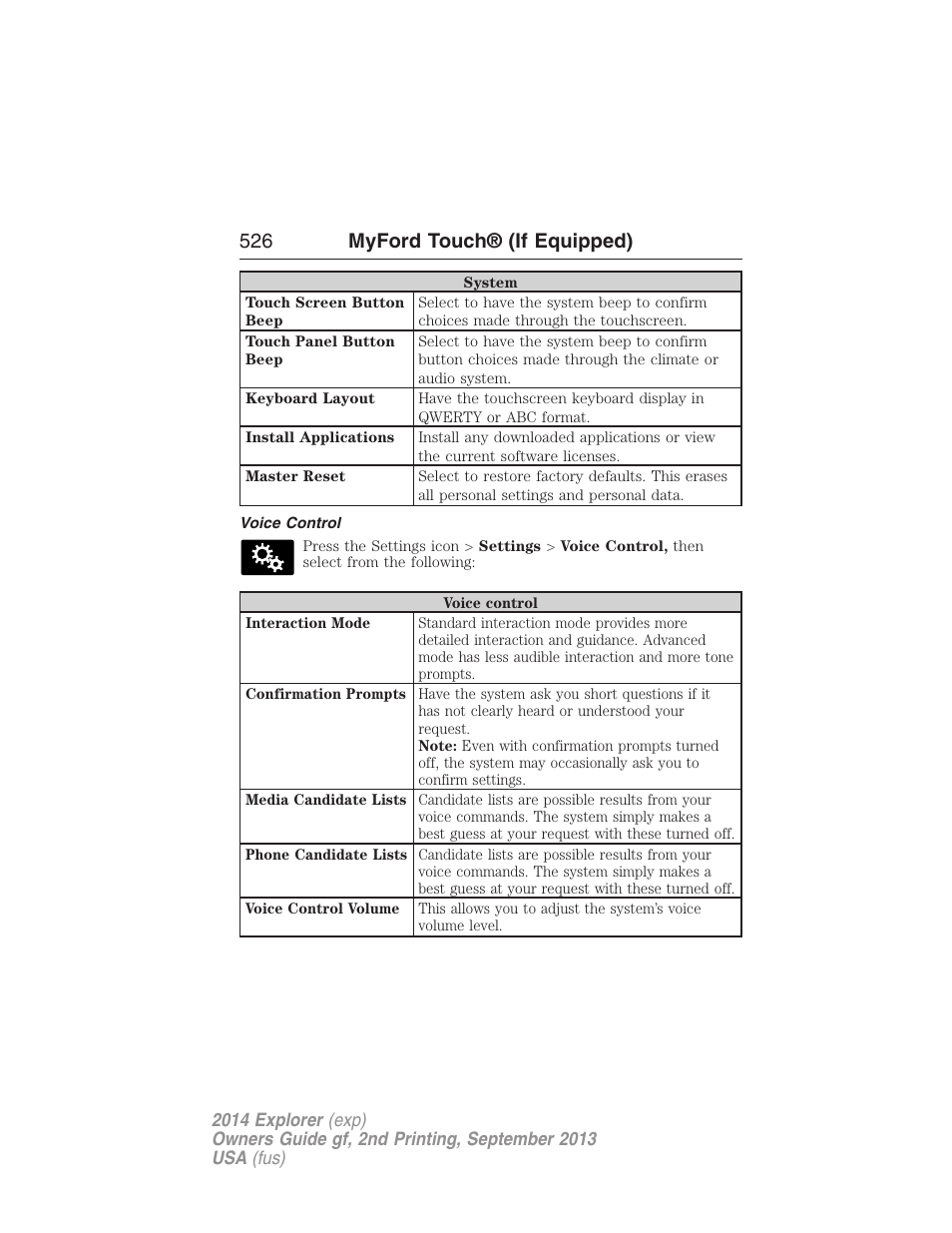 Voice control, 526 myford touch® (if equipped) | FORD 2014 Explorer v.2 User Manual | Page 528 / 593