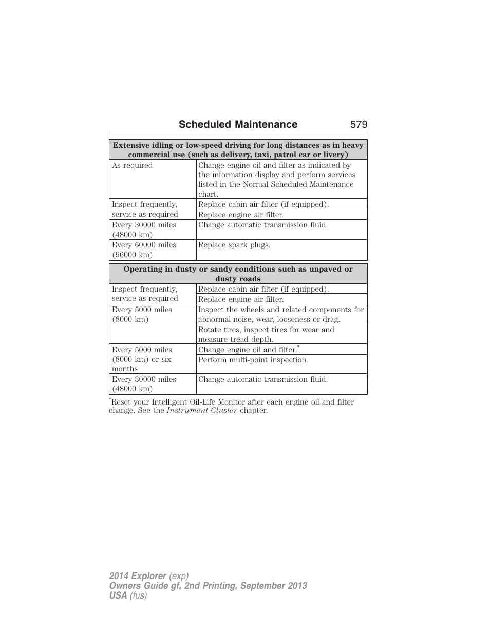 Scheduled maintenance 579 | FORD 2014 Explorer v.2 User Manual | Page 581 / 593