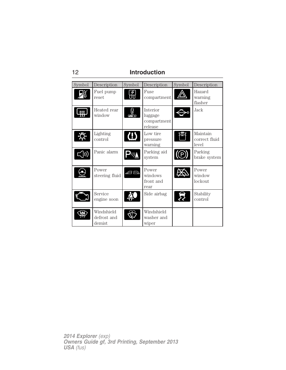 12 introduction | FORD 2014 Explorer v.3 User Manual | Page 13 / 593