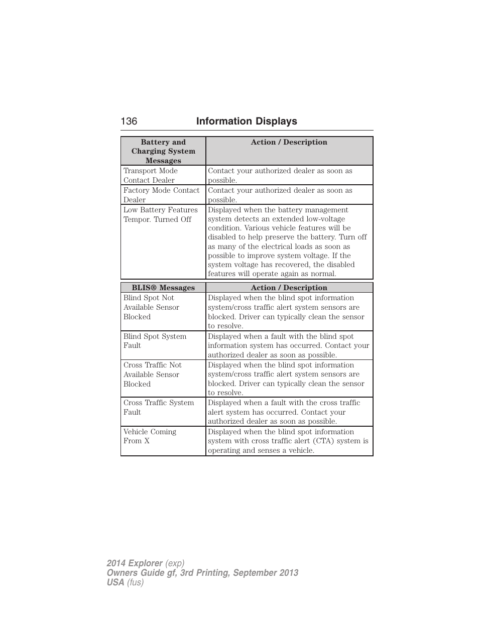 136 information displays | FORD 2014 Explorer v.3 User Manual | Page 137 / 593