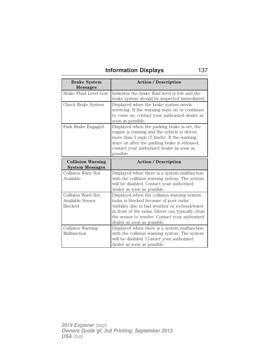 Information displays 137 | FORD 2014 Explorer v.3 User Manual | Page 138 / 593