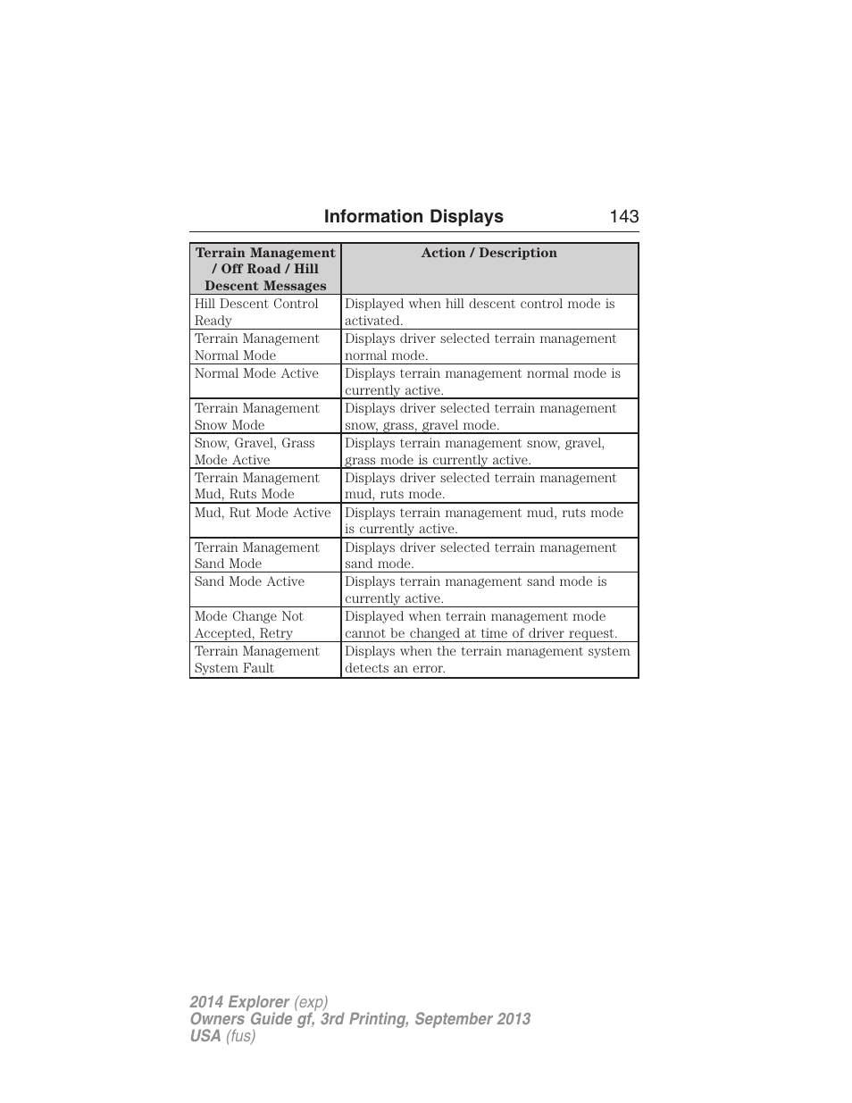 Information displays 143 | FORD 2014 Explorer v.3 User Manual | Page 144 / 593