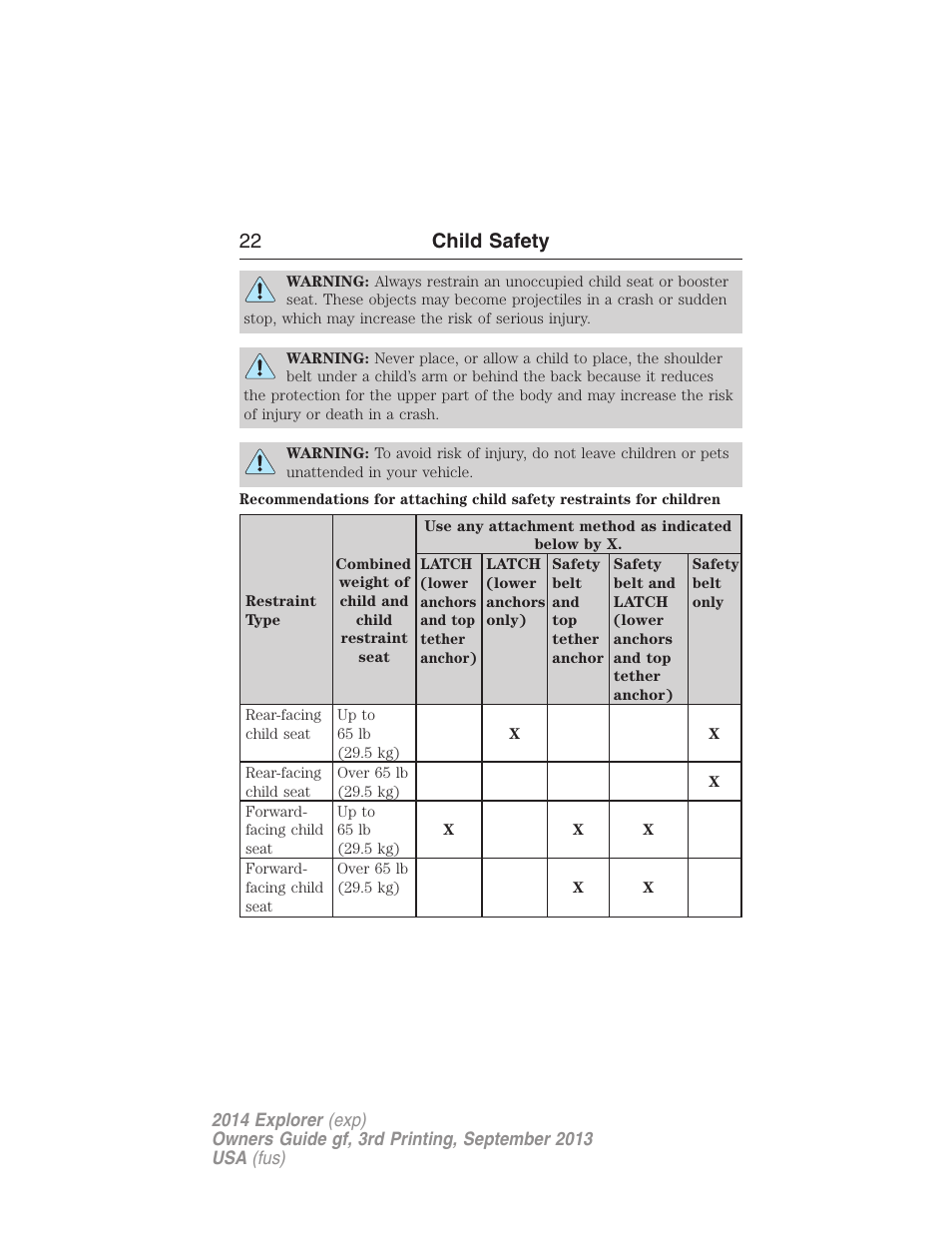 22 child safety | FORD 2014 Explorer v.3 User Manual | Page 23 / 593