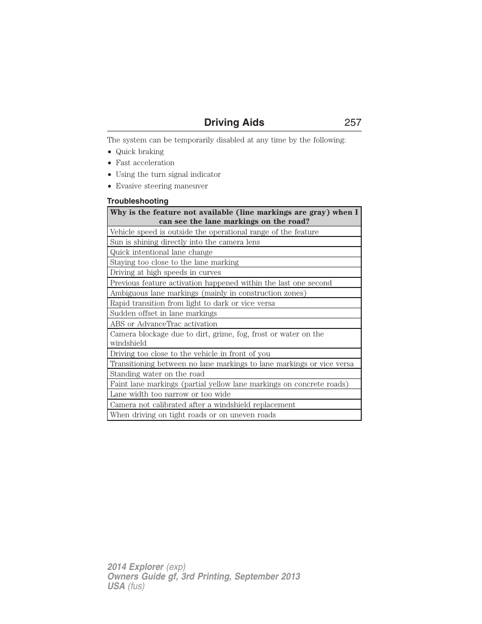 Troubleshooting, Driving aids 257 | FORD 2014 Explorer v.3 User Manual | Page 258 / 593