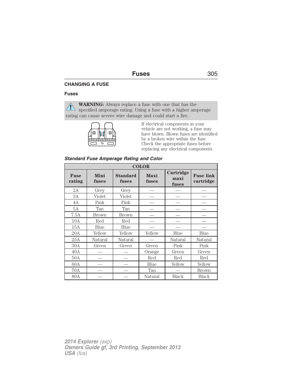 Fuses, Changing a fuse, Standard fuse amperage rating and color | Fuses 305 | FORD 2014 Explorer v.3 User Manual | Page 306 / 593