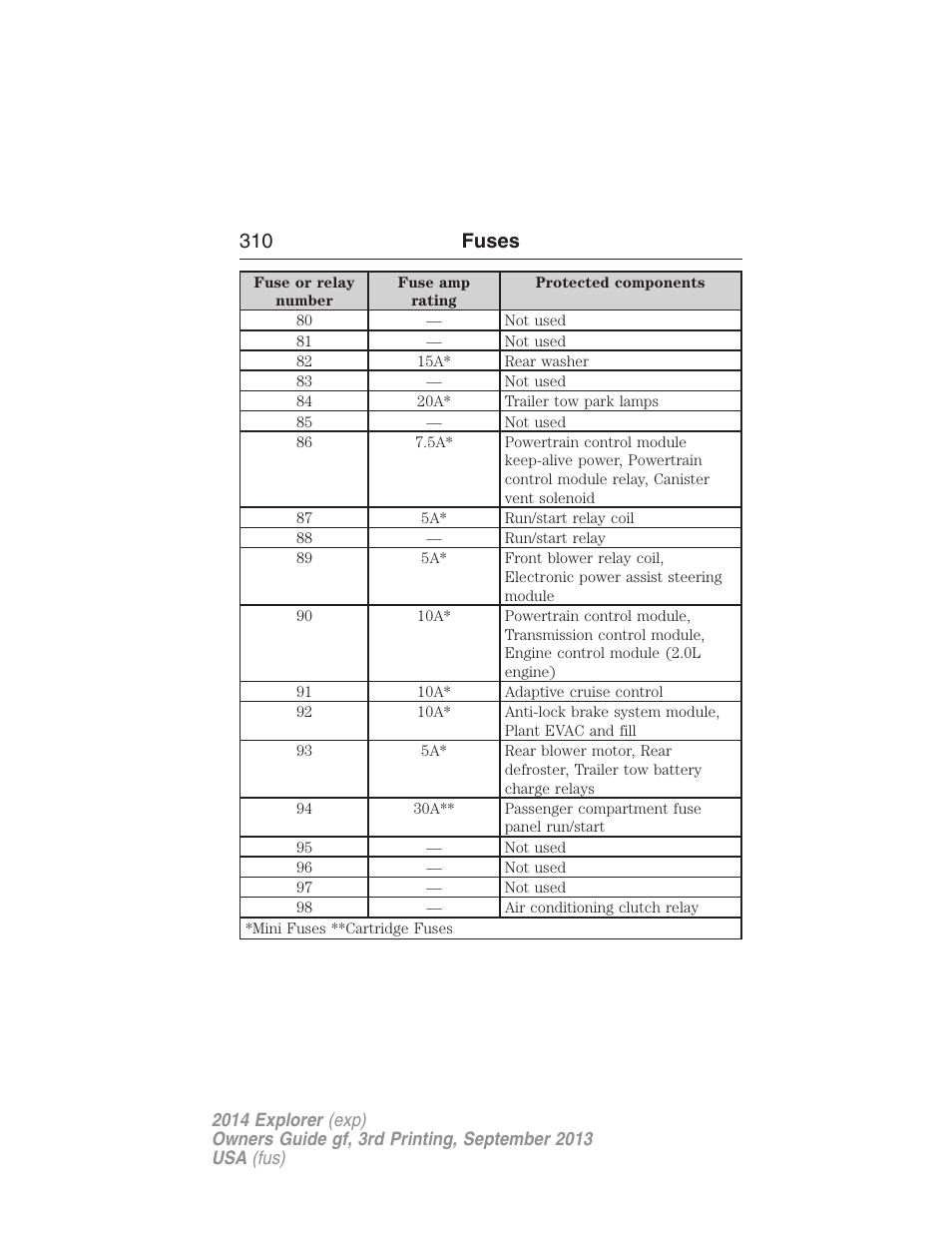 310 fuses | FORD 2014 Explorer v.3 User Manual | Page 311 / 593