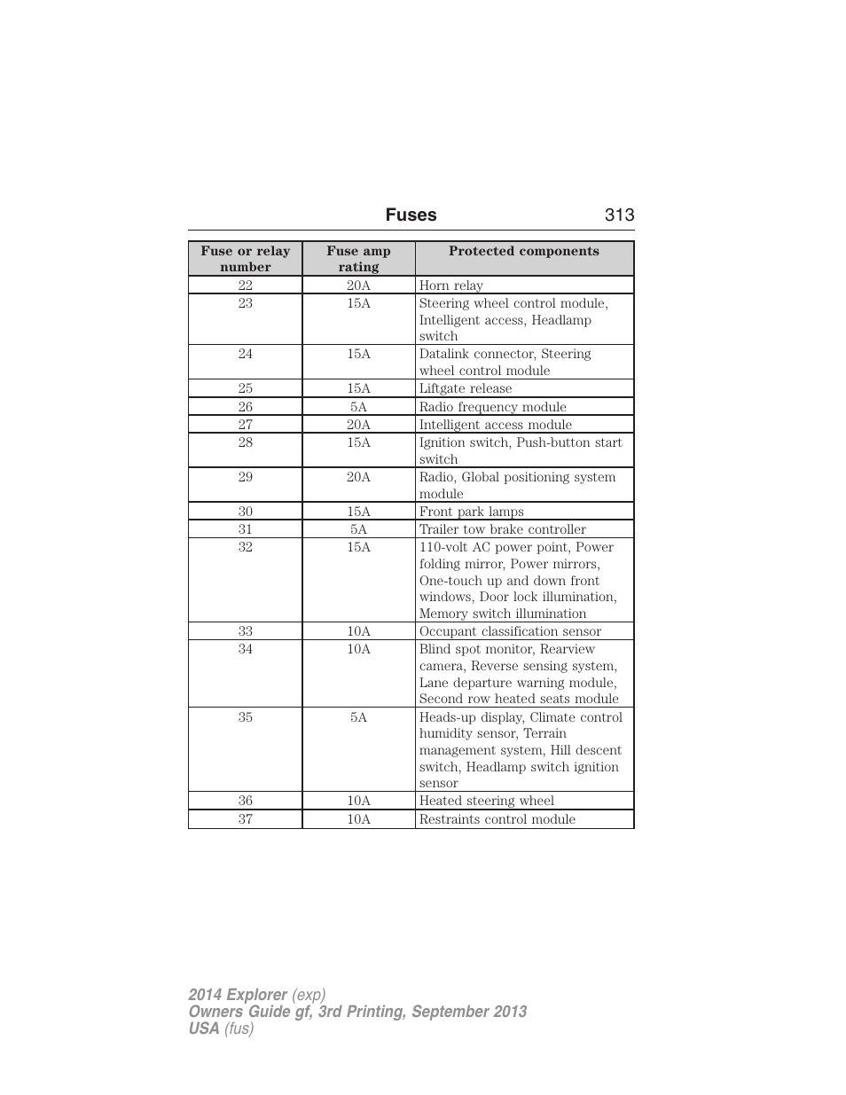 Fuses 313 | FORD 2014 Explorer v.3 User Manual | Page 314 / 593