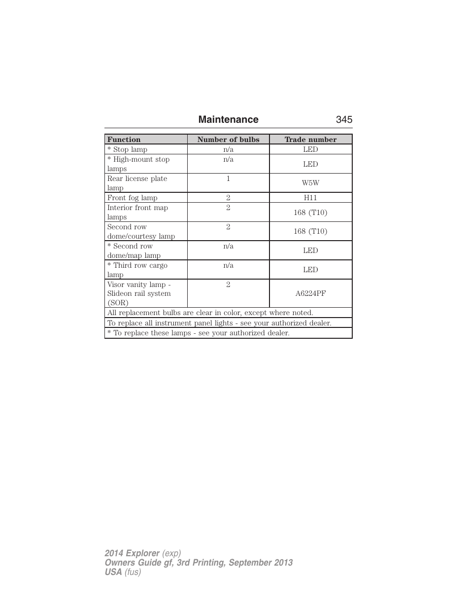 Maintenance 345 | FORD 2014 Explorer v.3 User Manual | Page 346 / 593