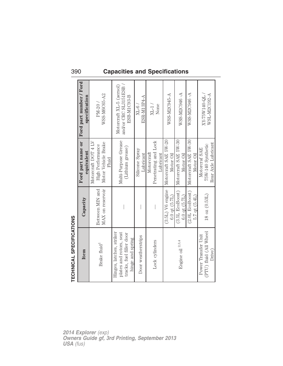 Technical specifications, 390 capacities and specifications | FORD 2014 Explorer v.3 User Manual | Page 391 / 593