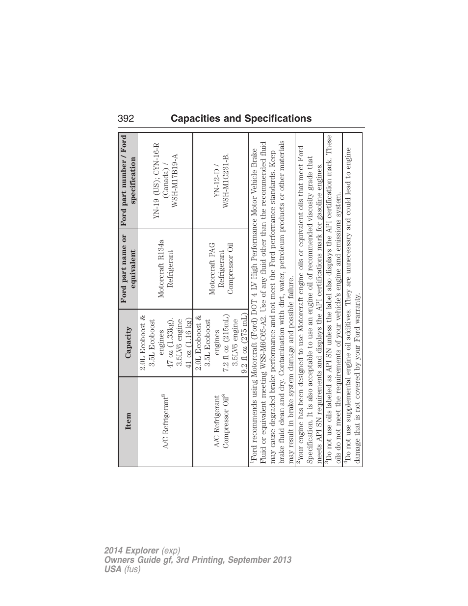 392 capacities and specifications | FORD 2014 Explorer v.3 User Manual | Page 393 / 593