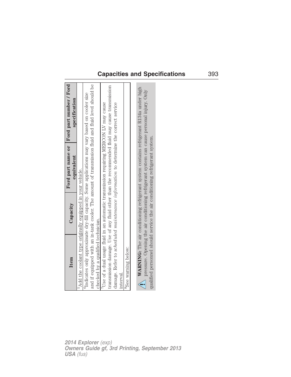 Capacities and specifications 393 | FORD 2014 Explorer v.3 User Manual | Page 394 / 593