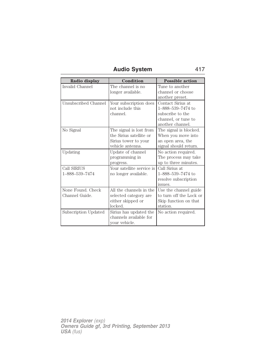 Audio system 417 | FORD 2014 Explorer v.3 User Manual | Page 418 / 593