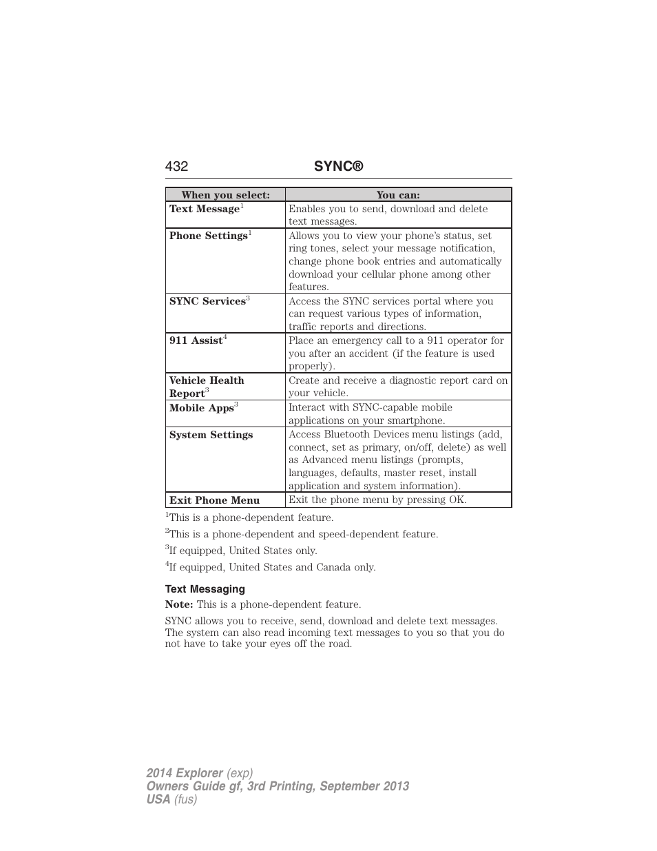 Text messaging, 432 sync | FORD 2014 Explorer v.3 User Manual | Page 433 / 593