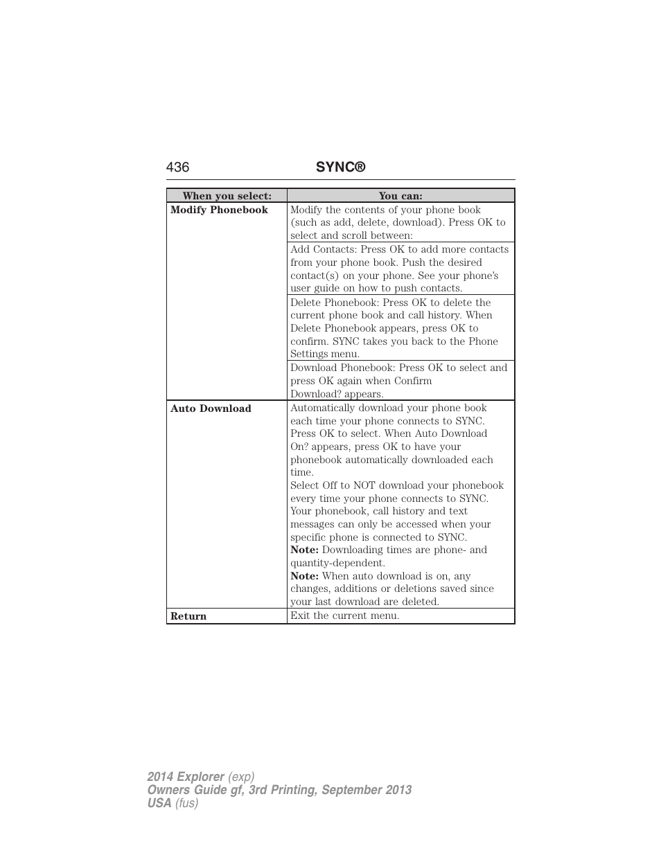 436 sync | FORD 2014 Explorer v.3 User Manual | Page 437 / 593