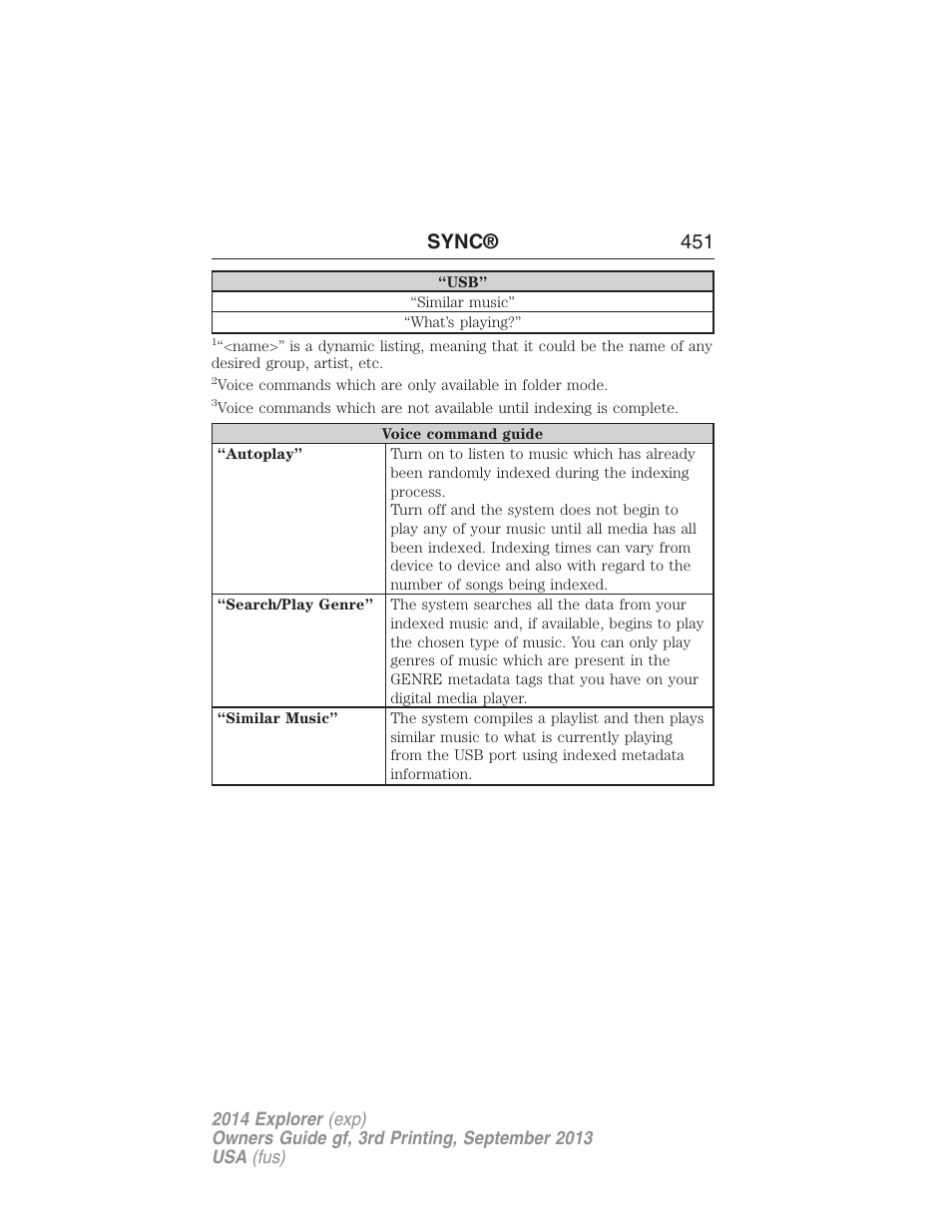 Sync® 451 | FORD 2014 Explorer v.3 User Manual | Page 452 / 593