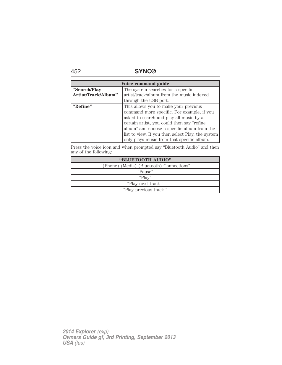 452 sync | FORD 2014 Explorer v.3 User Manual | Page 453 / 593