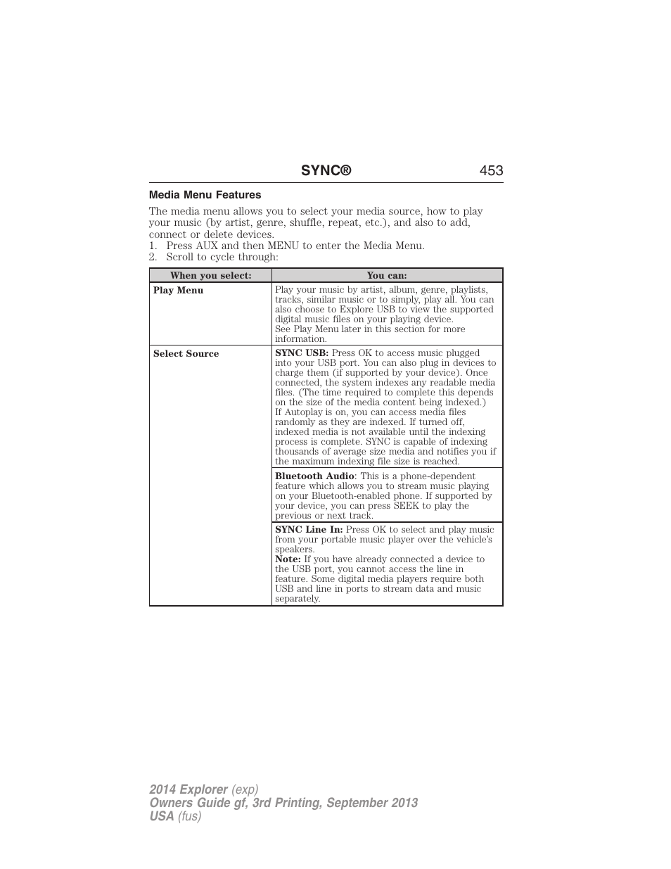 Media menu features, Sync® 453 | FORD 2014 Explorer v.3 User Manual | Page 454 / 593