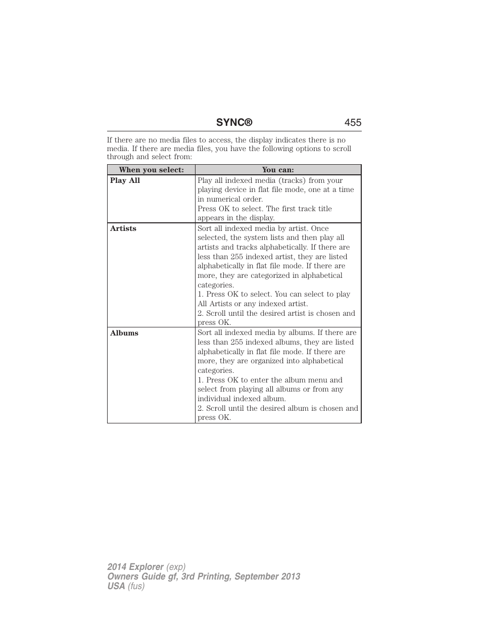 Sync® 455 | FORD 2014 Explorer v.3 User Manual | Page 456 / 593