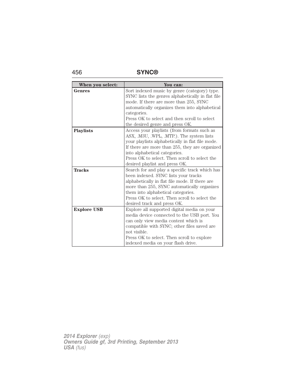 456 sync | FORD 2014 Explorer v.3 User Manual | Page 457 / 593
