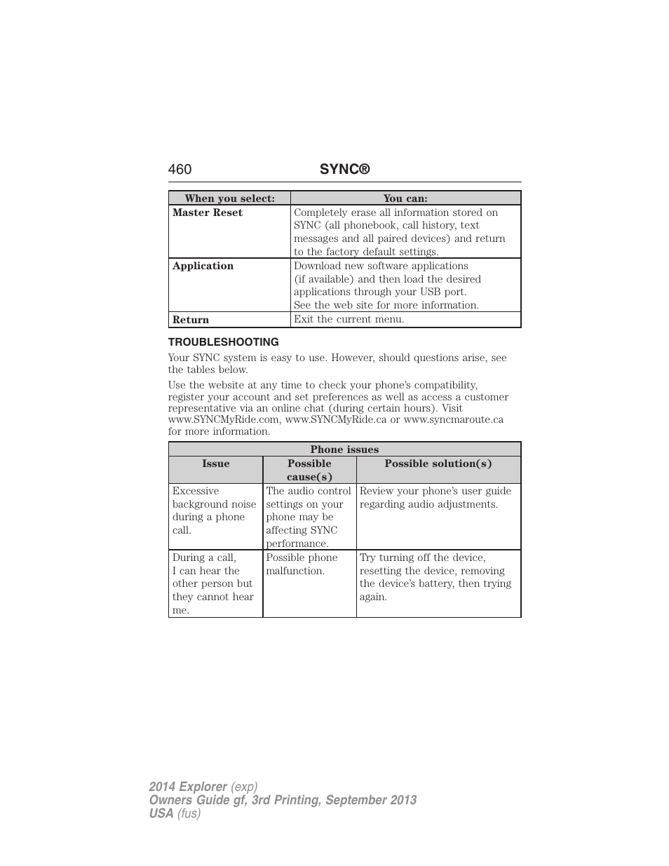 Troubleshooting, 460 sync | FORD 2014 Explorer v.3 User Manual | Page 461 / 593