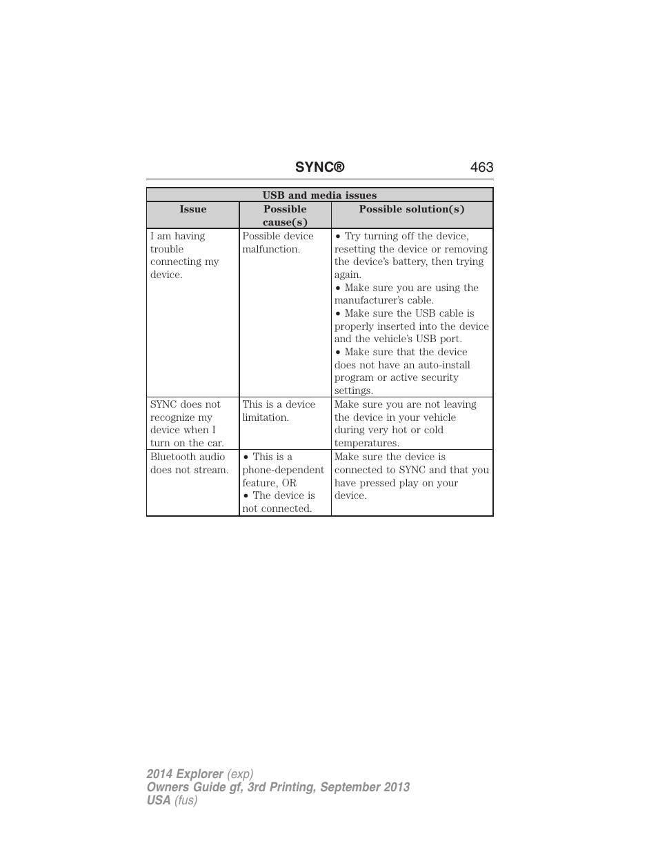 Sync® 463 | FORD 2014 Explorer v.3 User Manual | Page 464 / 593