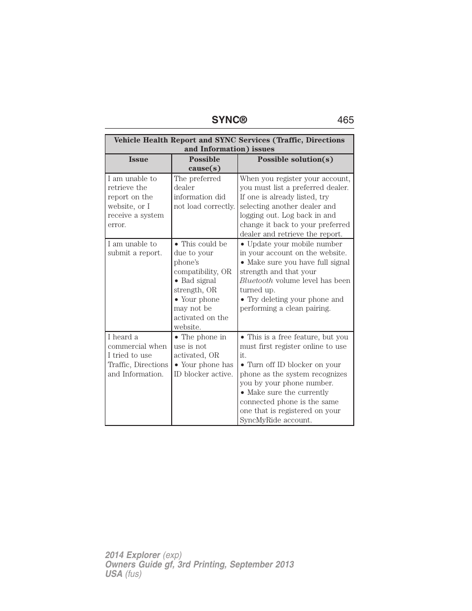 Sync® 465 | FORD 2014 Explorer v.3 User Manual | Page 466 / 593