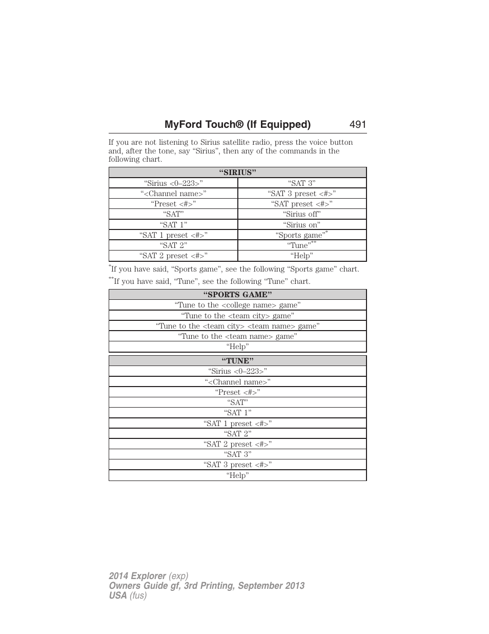 Myford touch® (if equipped) 491 | FORD 2014 Explorer v.3 User Manual | Page 492 / 593