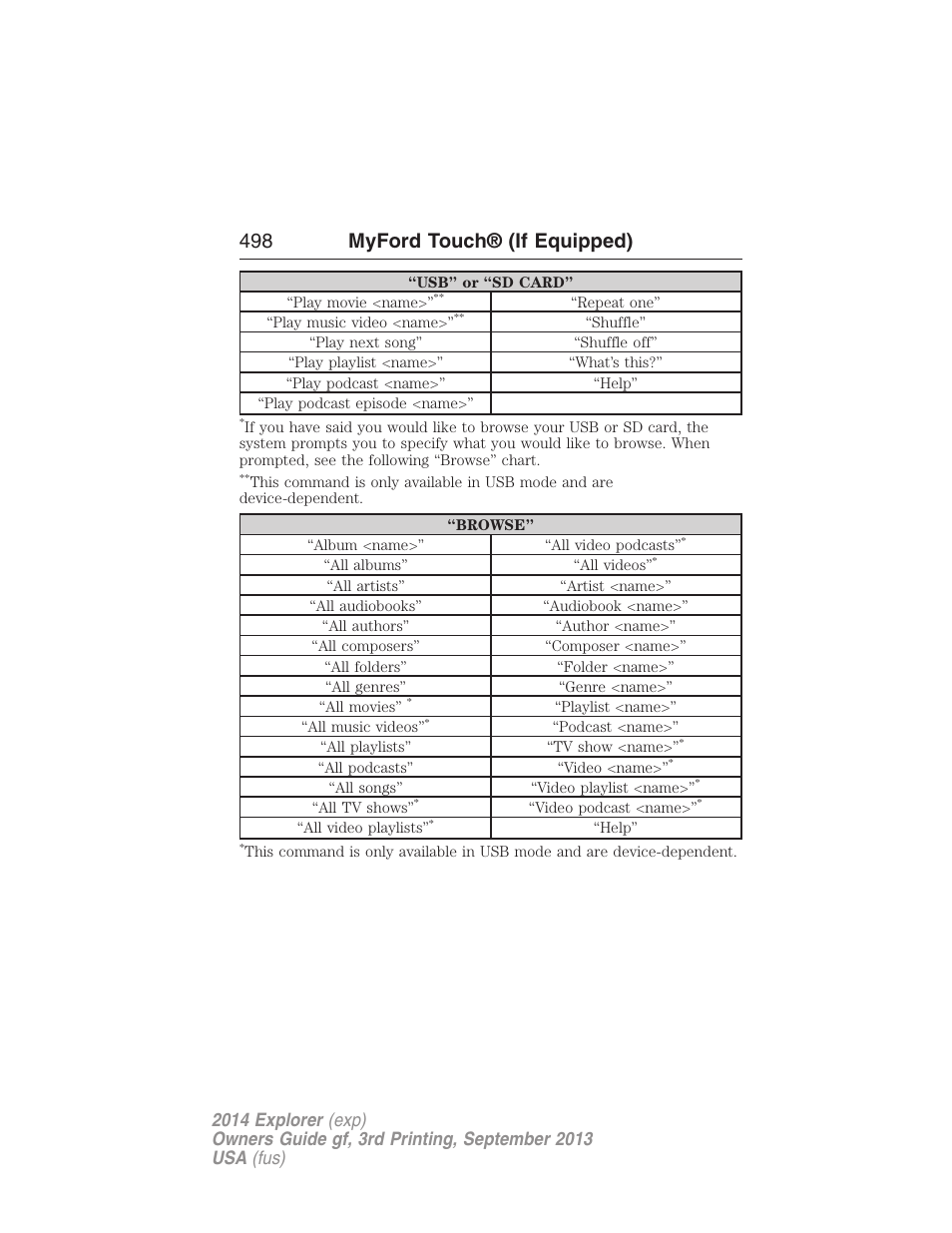 498 myford touch® (if equipped) | FORD 2014 Explorer v.3 User Manual | Page 499 / 593