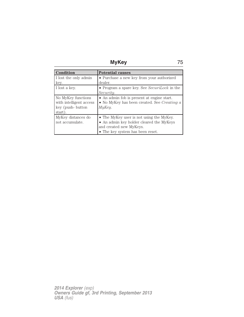 Mykey 75 | FORD 2014 Explorer v.3 User Manual | Page 76 / 593