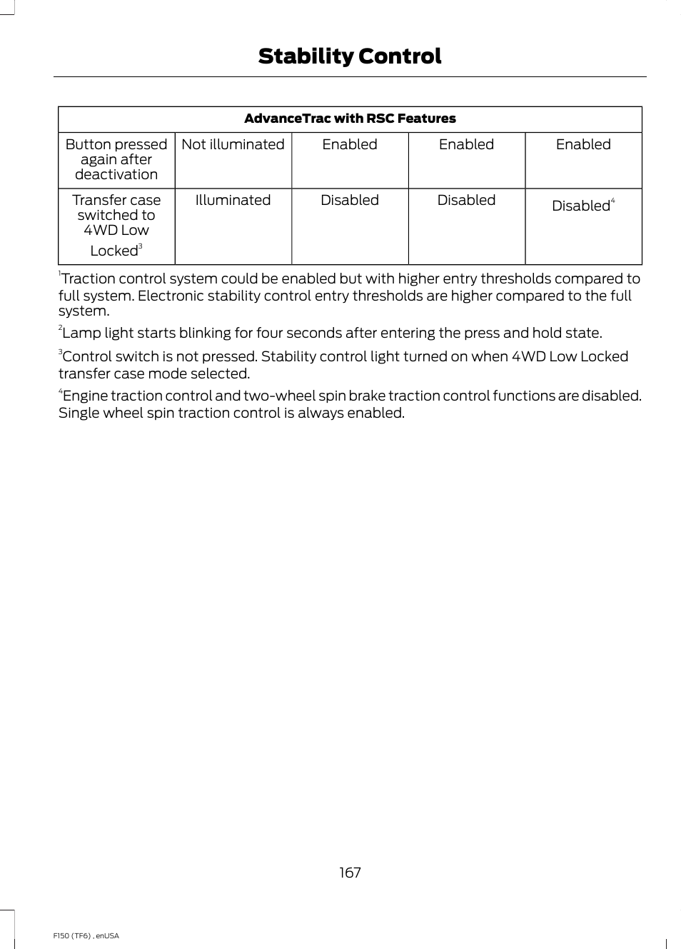 Stability control | FORD 2014 F-150 Raptor v.2 User Manual | Page 170 / 470