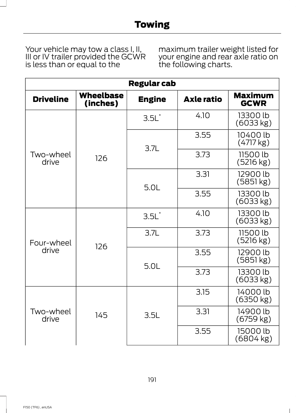 Towing | FORD 2014 F-150 Raptor v.2 User Manual | Page 194 / 470