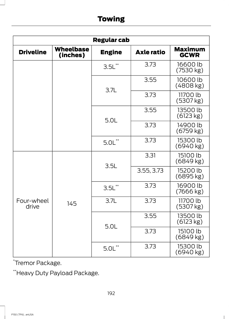 Towing | FORD 2014 F-150 Raptor v.2 User Manual | Page 195 / 470