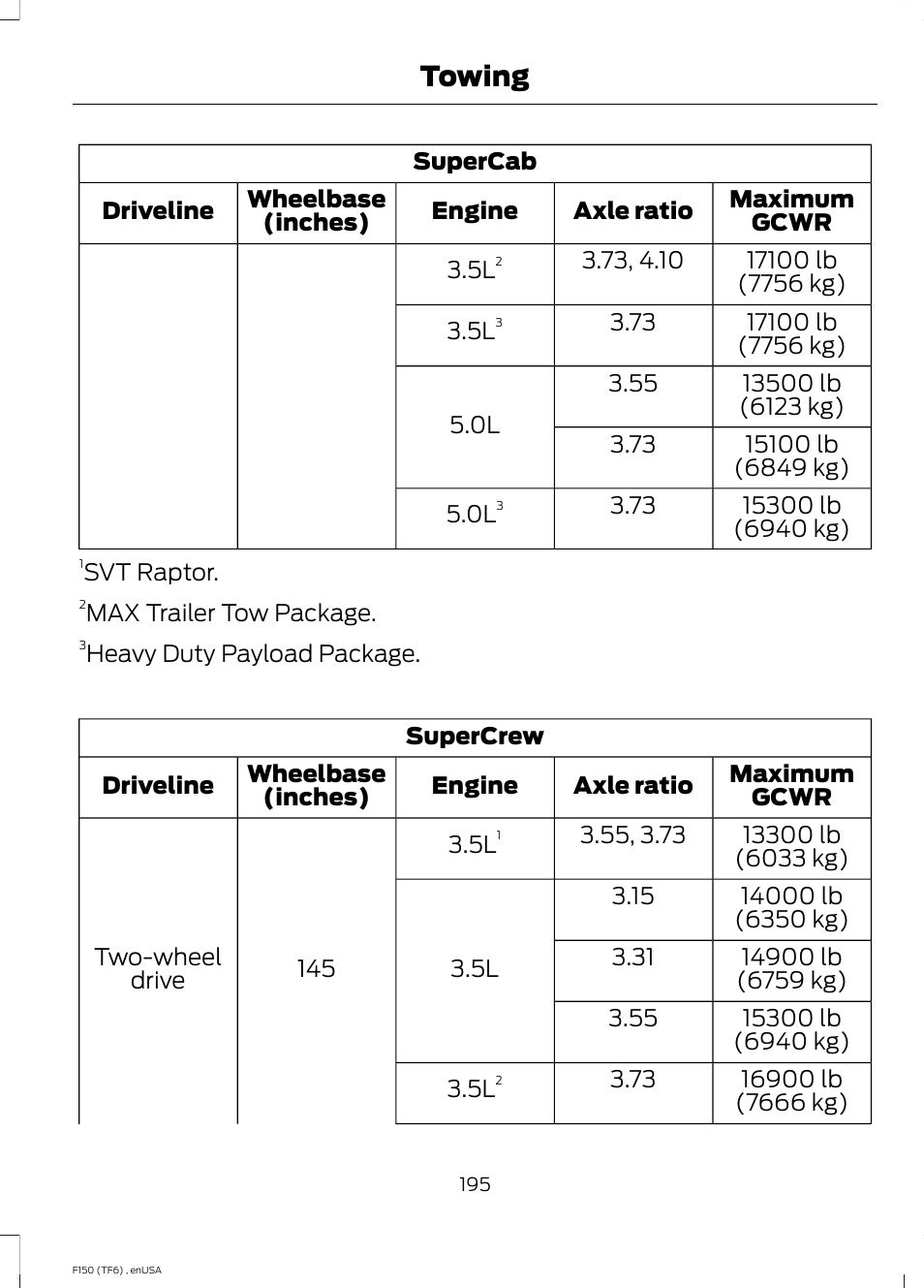 Towing | FORD 2014 F-150 Raptor v.2 User Manual | Page 198 / 470
