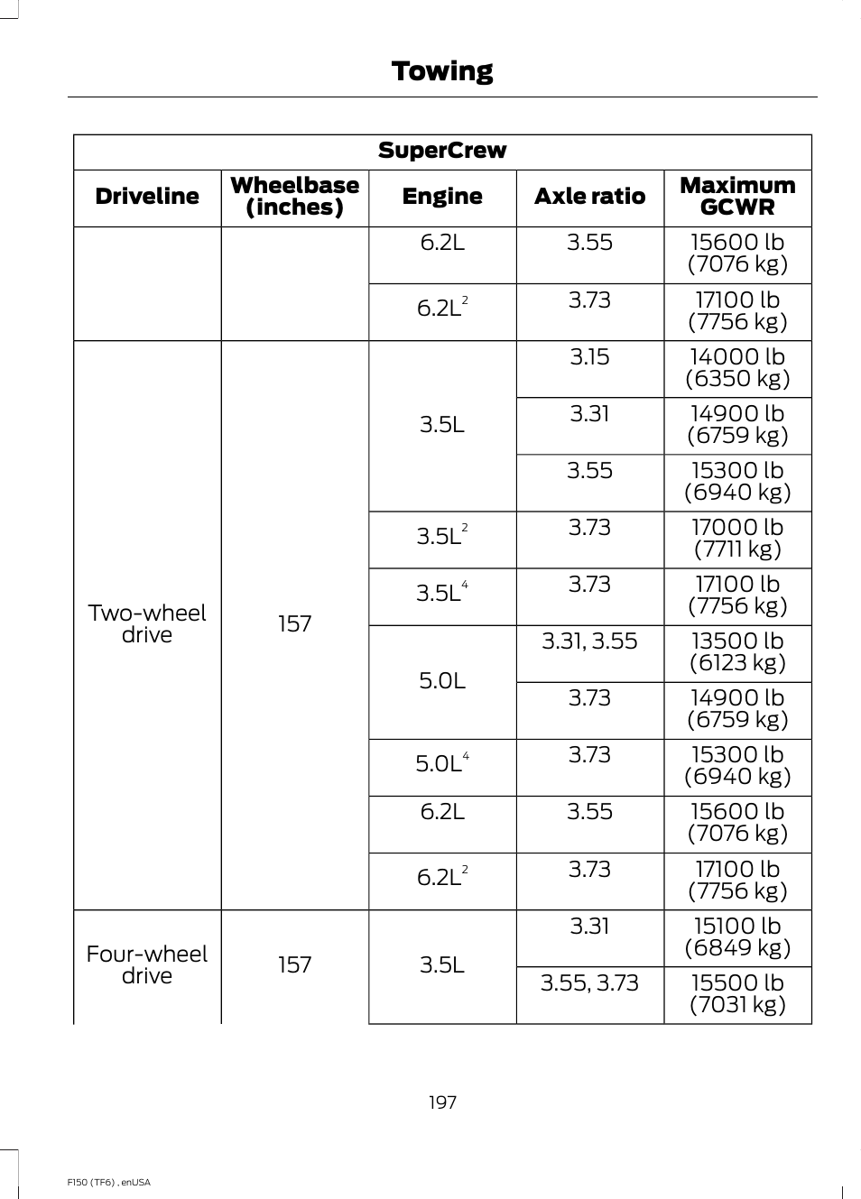 Towing | FORD 2014 F-150 Raptor v.2 User Manual | Page 200 / 470