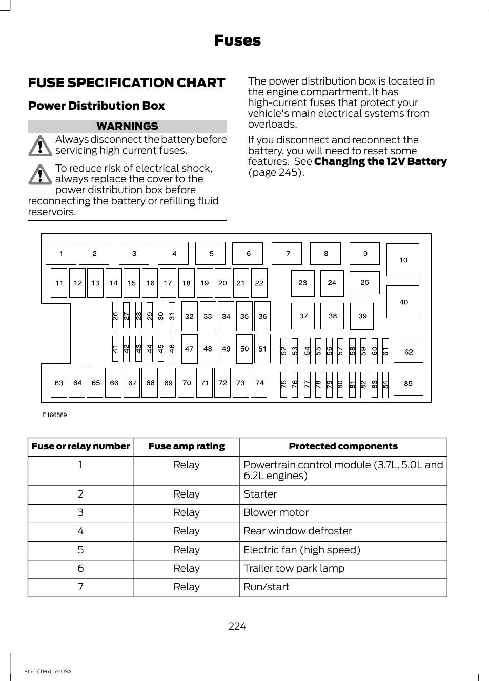Fuse specification chart, Fuses | FORD 2014 F-150 Raptor v.2 User Manual | Page 227 / 470